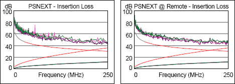 Графики PS NEXT и Insertion loss
